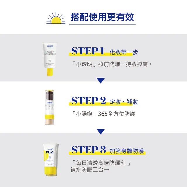 【Supergoop】隱形妝前防曬乳SPF40 PA+++ 50ml(藝人莎莎推薦)