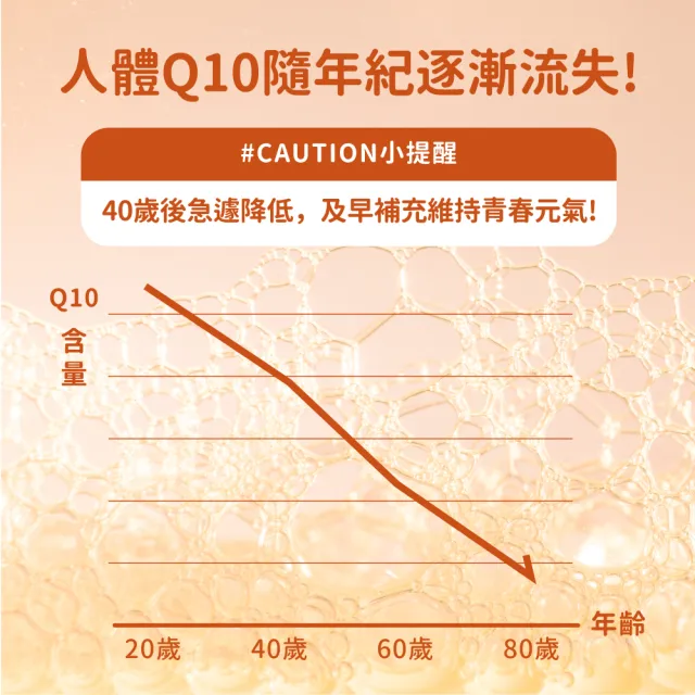 【NOW Foods】輔酵素Q10膠囊1瓶(60顆)