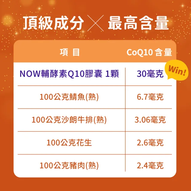 【NOW Foods】輔酵素Q10膠囊1瓶(60顆)
