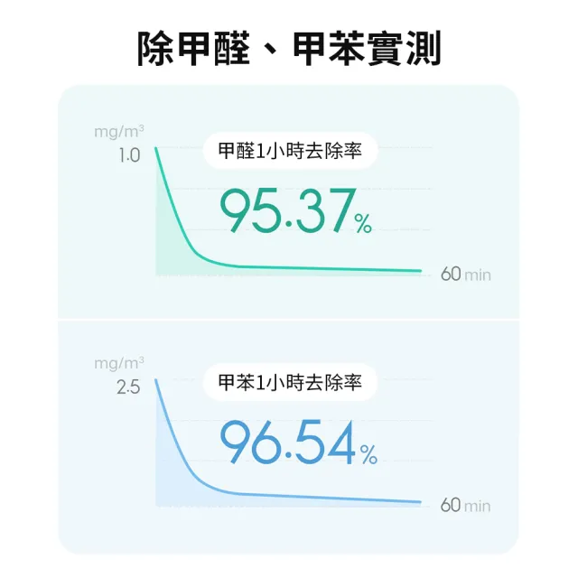 【小米】米家空氣淨化器4Pro(空氣淨化器 淨化器 空氣清淨機 清淨機 去除異味 可連結米家APP)