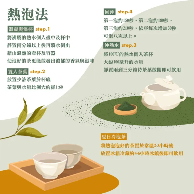 【名池茶業】亦醉人梨山高冷烏龍茶葉禮盒75gx2(附提袋)