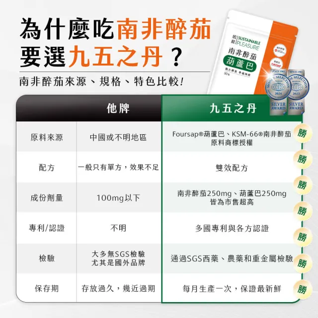 【九五之丹】連續二年世界品質銀獎南非醉茄+葫蘆巴 x1包/1個月份(戰力釋放、幫助入睡)