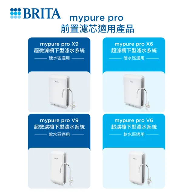 【德國BRITA官方】mypure pro PF 前置濾芯(阻擋泥沙塵土)