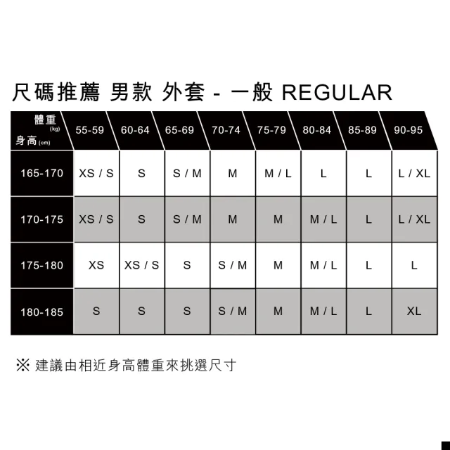 【LEVIS】Workwear工裝系列 男款 工裝牛仔外套 / 襯衫 上衣 熱賣單品 A8582-0004