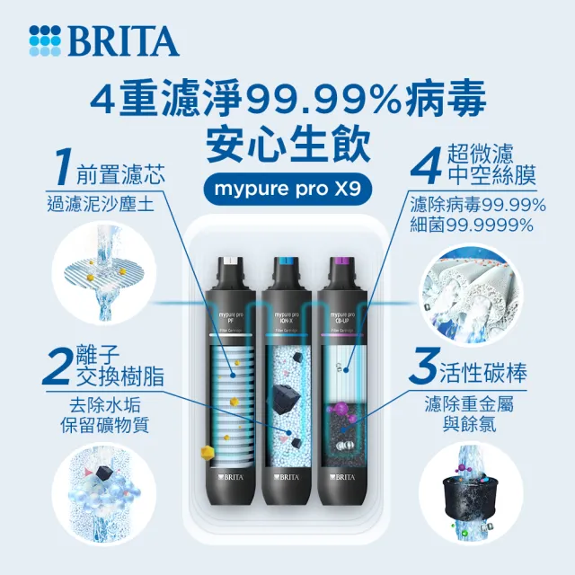 【德國BRITA官方】mypure Pro X9 超微濾專業級淨水系統(業界最高規格 全面濾除病毒細菌)