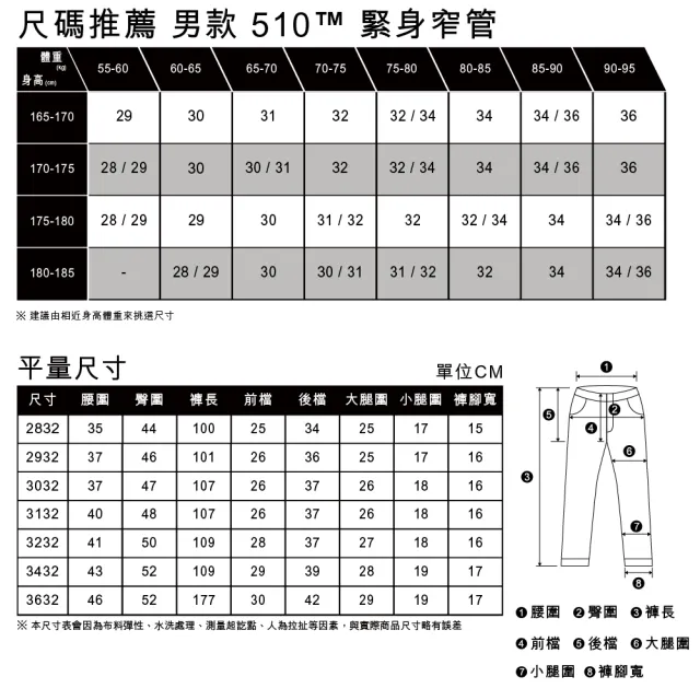 【LEVIS】510男款中腰貼身丹寧牛仔褲 熱賣單品 05510-1348