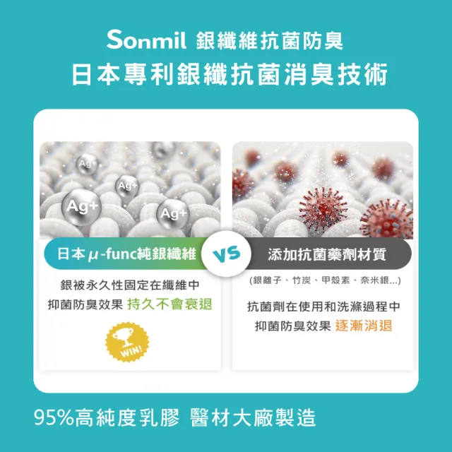 【sonmil】日本銀纖防水95%高純度乳膠床墊3.5尺10cm單人加大床墊 吸濕排汗防蹣(頂級先進醫材大廠)