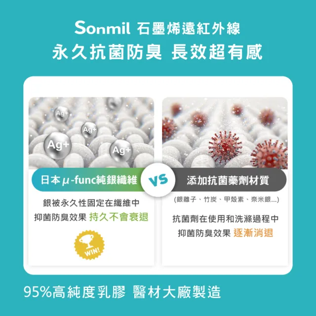 【sonmil】石墨烯雙效95%高純度乳膠床墊3.5尺10cm單人加大床墊 吸濕排汗(頂級先進醫材大廠)