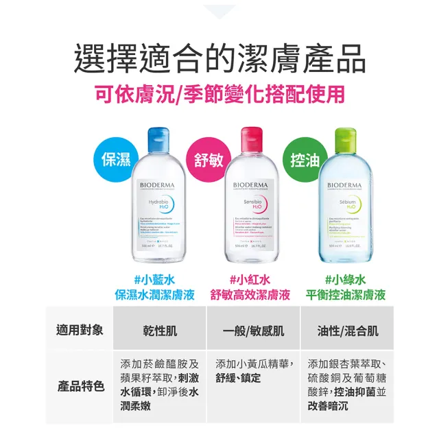 【BIODERMA 貝膚黛瑪 官方直營】潔膚液500mlx3(舒敏高效/保濕水潤/平衡控油_3款任選)