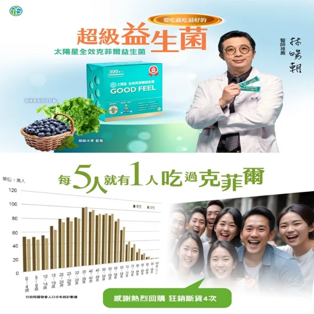 【太陽星】全效克菲爾益生菌2盒組(3g*60包再加贈5包益生菌)