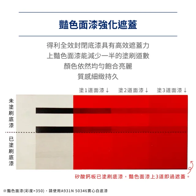 【Dulux得利官方店】A931 全效封閉底漆（1加侖裝）(底漆)