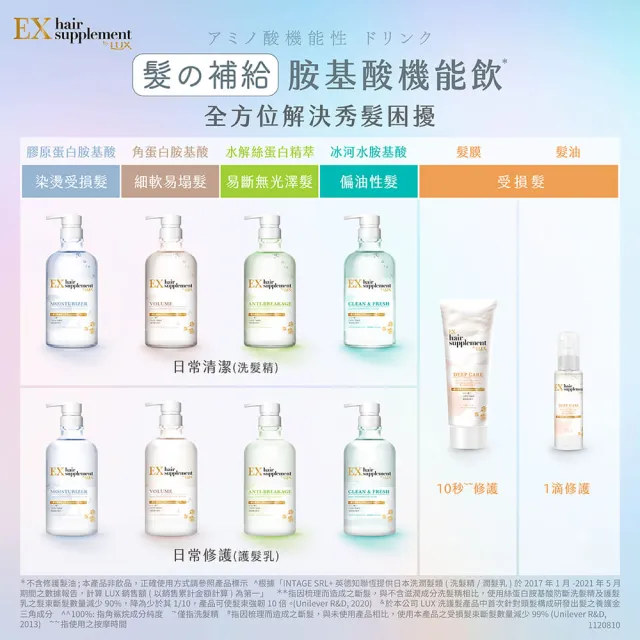 【LUX 麗仕】女大推薦 日本製髮的補給 胺基酸洗髮精/護髮乳450gx2入(絲蛋白/膠原蛋白/角蛋白/冰河水)