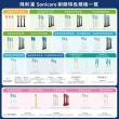 【Philips 飛利浦】Sonicare 頂級多效合一刷頭三支-黑(HX9093/96)