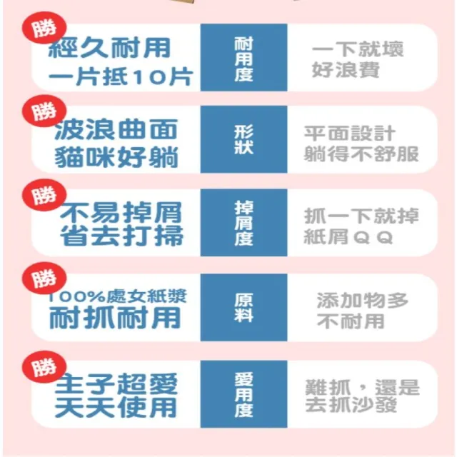 【ParkCat 無敵貓糧】隨喵抓(機能性貓抓板)