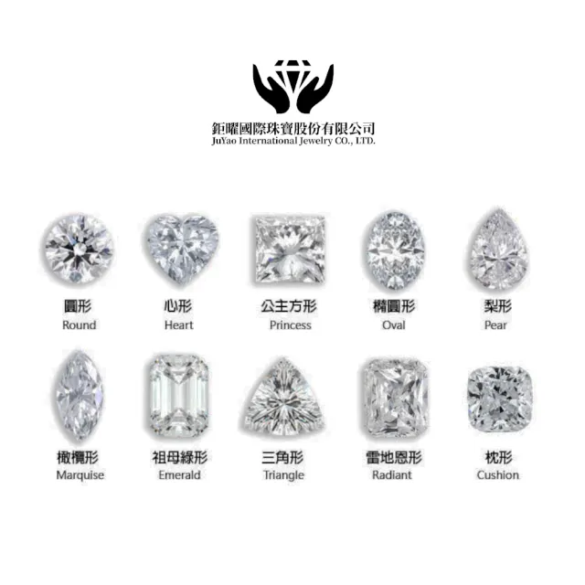 【鉅曜】1克拉Bezel Basket系列各式切割鑽戒(培育鑽石未來美鑽)