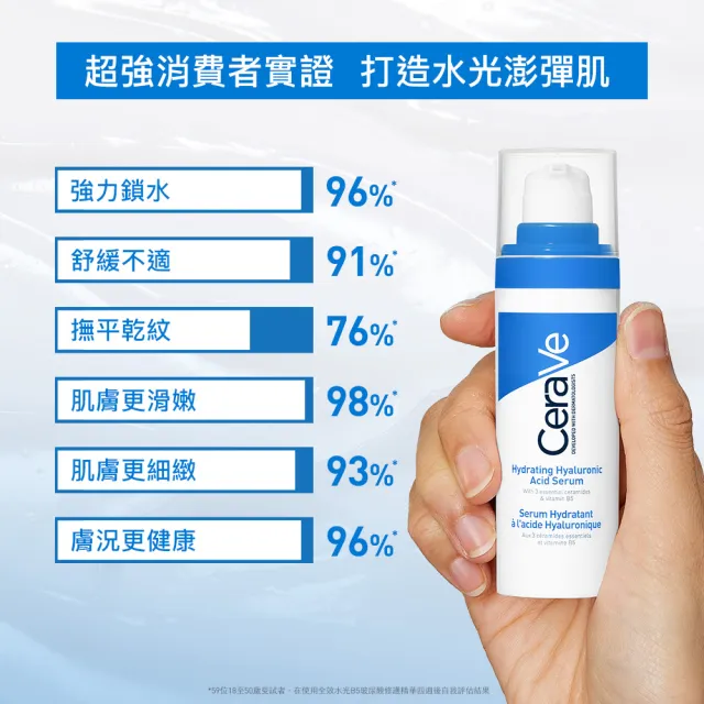 【CeraVe 適樂膚】獨家上市保濕雙入組★全效水光B5玻尿酸修護精華 30ml*2(保濕鎖水)