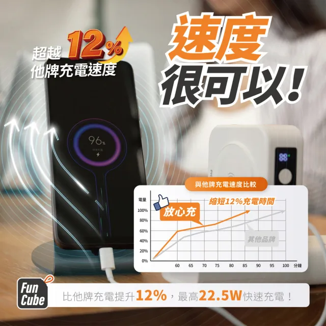 【Philips 飛利浦】DLP4347C 4色可選-10000mAh多功能十合一螢幕顯示行動電源(磁吸/自帶雙線/無線/手機支架)