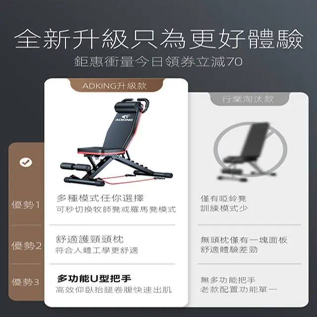 【adking旗艦店】啞鈴凳臥推 家用健身椅 健腹機 牧師凳 仰臥板(旗艦13合1 全折疊免安裝 預購15天)
