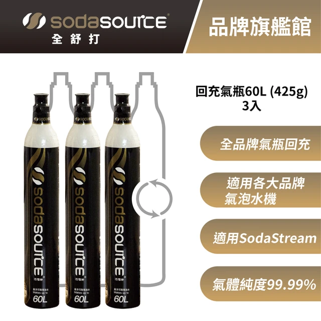 SodaSource 全舒打 425g CO2 三入全品牌回充氣瓶(氣瓶適用SodaStream及各大品牌氣泡水機)