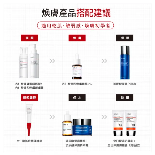 【DR.WU 達爾膚】杏仁酸溫和煥膚精華8% 15ML(2入組)