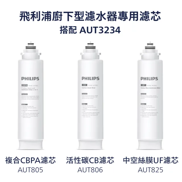 【Philips 飛利浦】櫥下型超濾淨水器(AUT3234)