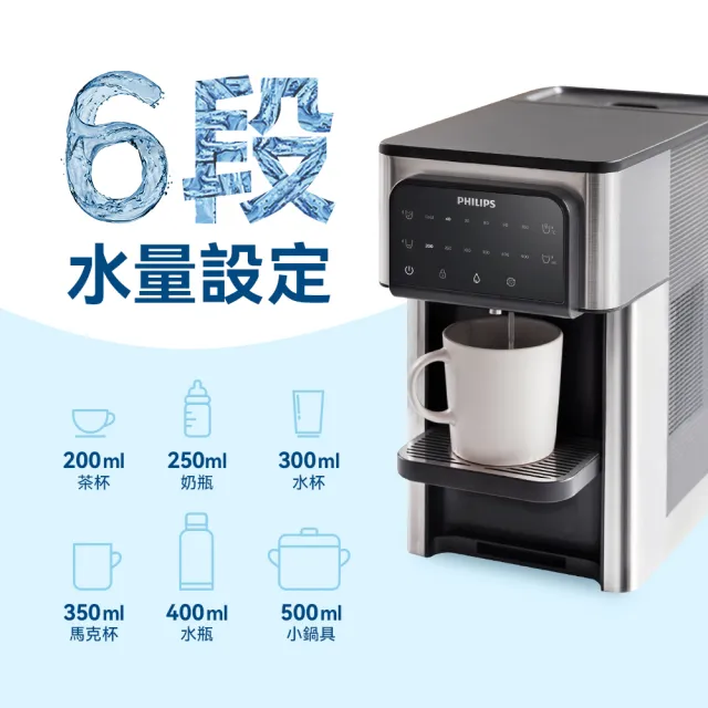 【Philips 飛利浦】2.8L冰溫熱瞬熱式濾淨飲水機ADD5980M(主機內含濾芯)