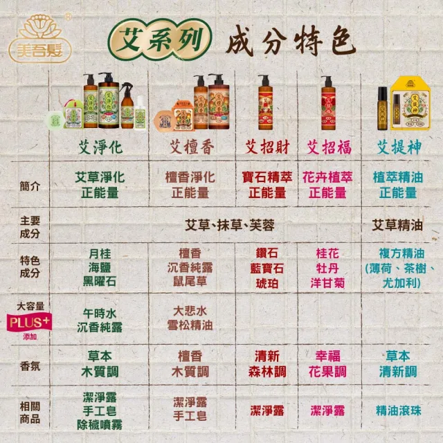 【美吾髮】艾系列 強運草本淨化手工艾草洗面皂100g_3入組(附起泡網/艾淨化/艾檀香/手工皂/洗臉皂)