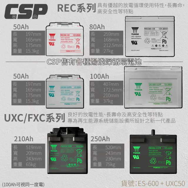 【CSP】ES-600+UXC50(穩定強力供電 600W 純正弦波電源轉換器 緊急用電 停電  戶外 露營 營地)