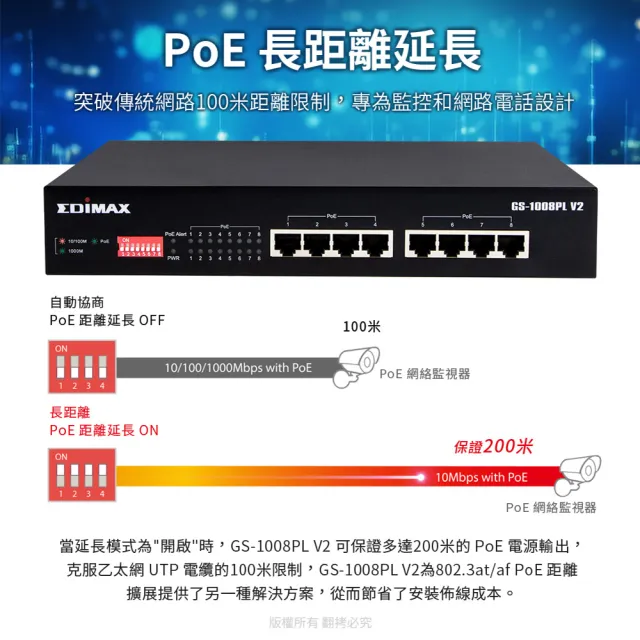 【EDIMAX 訊舟】GS-1008PL-V2 長距離DIP Smart 8埠Gigabit PoE+乙太網路交換器