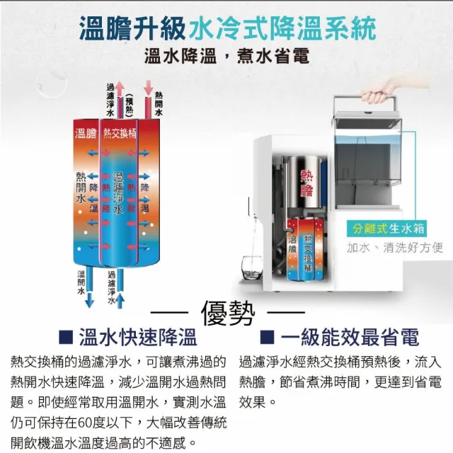 【元山】7.1L免安裝超濾溫熱淨飲機 YS-8106RWF(飲水機/開飲機/淨飲機)