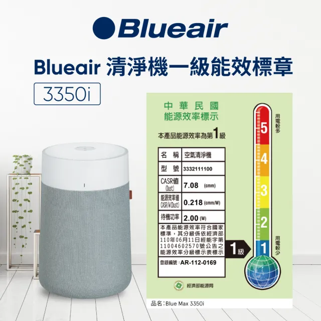 【Blueair】抗PM2.5過敏原空氣清淨機 Blue Max 3350i -18坪+Blue Max3250清淨機(3332111100)