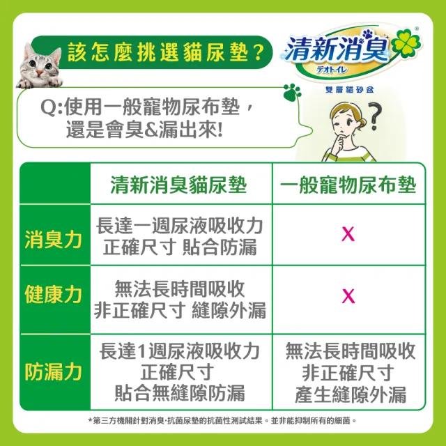 【Unicharm Pet清新消臭】消臭抗菌貓尿墊10片/8片(無香/天然沐浴/淡雅清香/多貓用/消臭大師)