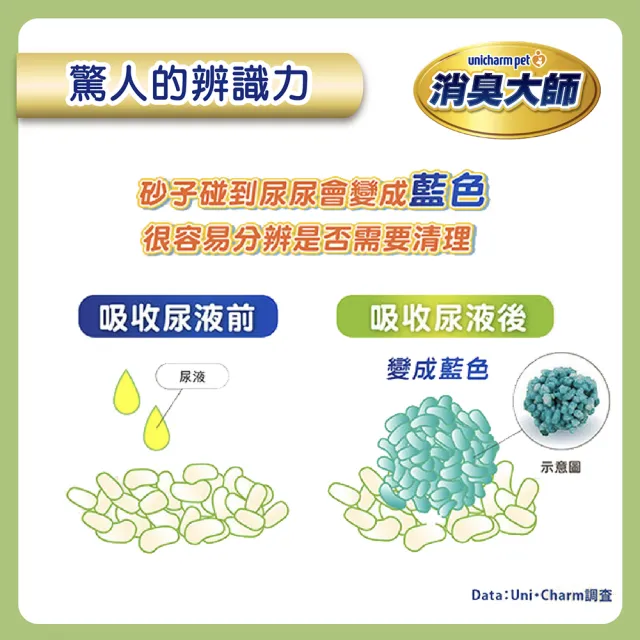 【Unicharm Pet消臭大師】瞬間消臭紙砂5L-4入組(沐浴香/森林香/強力結團紙砂/消臭大師)