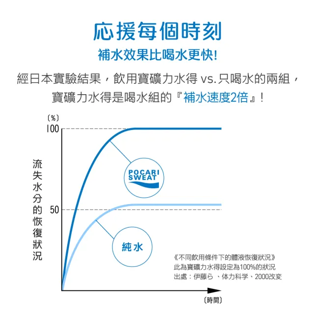 【寶礦力水得】運動飲料580mlx2箱(共48入)