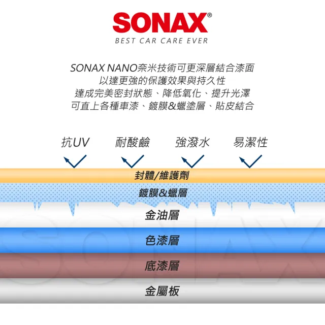 【SONAX】PSN 極致鍍膜 HybridNPT專利(汽車鍍膜.完美撥水抗UV)