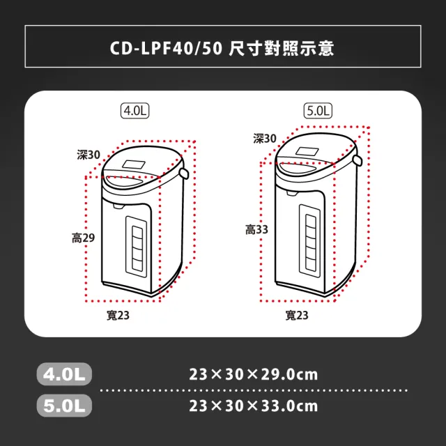 【ZOJIRUSHI 象印】象印 日本製*4公升*寬廣視窗微電腦電動熱水瓶(CD-LPF40)