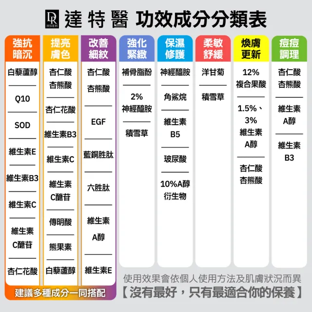 【Dr.Hsieh 達特醫】官方直營★LabSmart Hi-Tech精華30ml-無盒(任選3瓶)