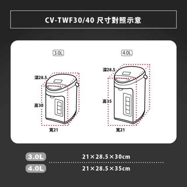 【ZOJIRUSHI 象印】象印*3公升* SuperVE真空省電微電腦電動熱水瓶(CV-TWF30)