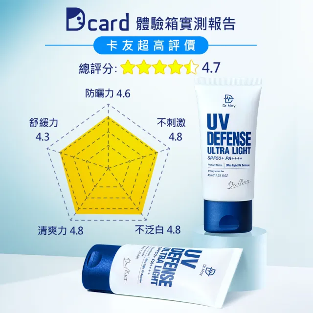 【Dr. May美博士】專業隔離清爽防曬乳SPF50+ PA++++40ml 二入組 買一送一(抗UV 再贈專業亮白面膜x1)