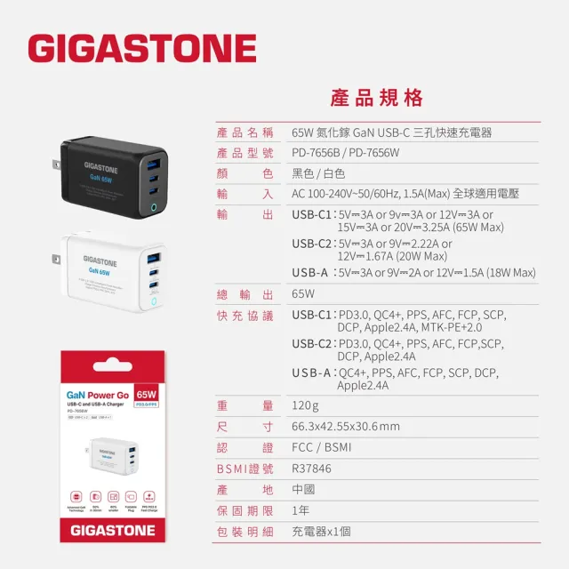 【GIGASTONE 立達】65W GaN氮化鎵三孔USB-C快充充電器PD-7656(支援iPhone16/筆電快充/MacBook充電頭)