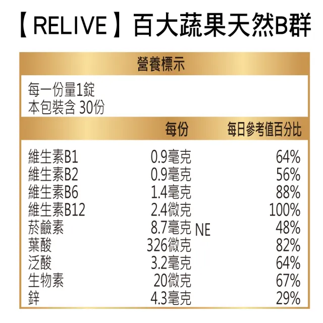 【RELIVE】天然蔬果B群*2瓶(30錠/瓶*B群+天然蔬果+鋅)