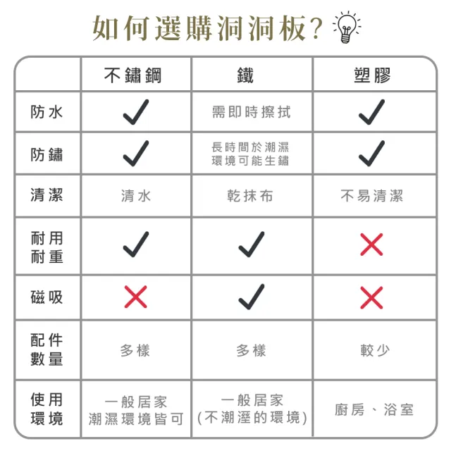 【撥撥的架子】2片 53x53cm 學校教室牆壁設計磁性鐵製洞洞板 可拼接洞洞置物架(壁面洞洞板雙片) 
