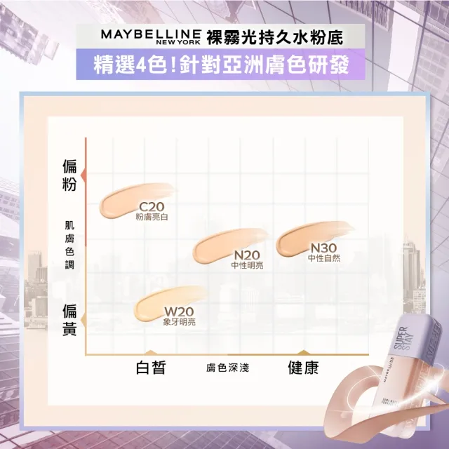 【MAYBELLINE 媚比琳】裸霧光持久水粉底 SPF12 PA+++(35ml)