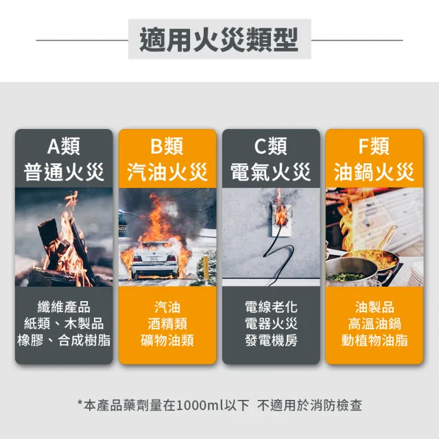 【防災專家】守護者迷你型+經典型中性強化液不鏽鋼滅火劑2入組(台灣製造 國家認證 環保無毒)