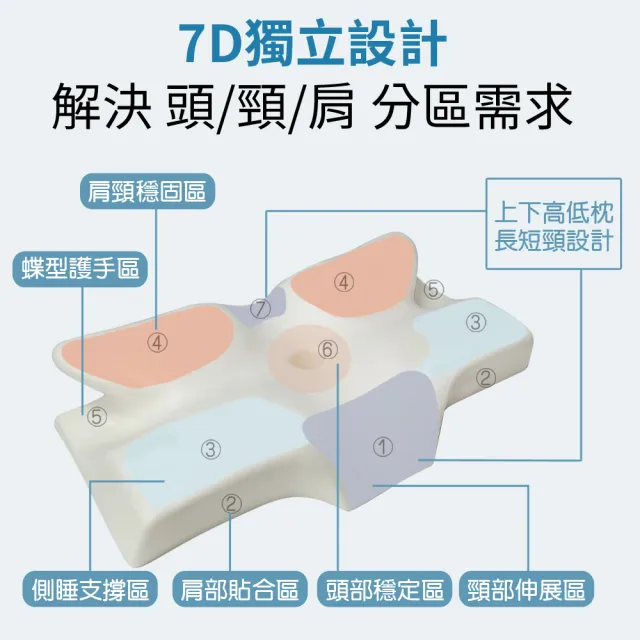 【LooCa】冰絲涼感帝王枕頭+涼感四季被(1入組★限量出清/蝴蝶枕頭/記憶枕頭)