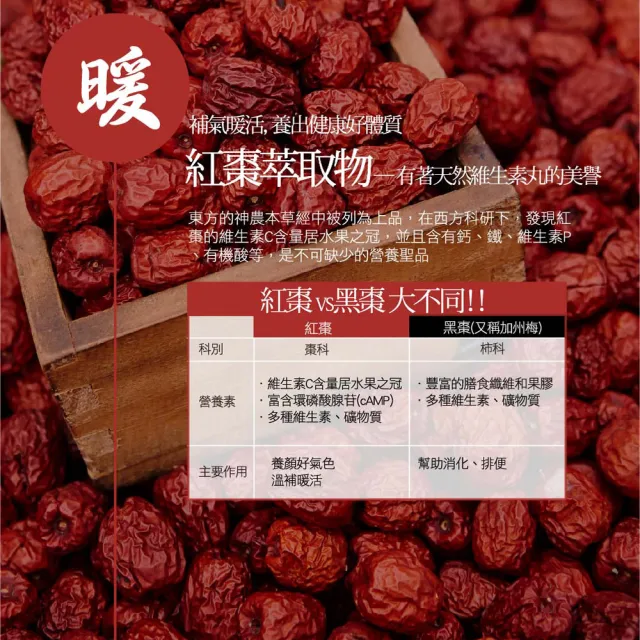 【IKOR】和漢氣巡棗鐵顆粒食品2盒組(30入/盒 吳亞凡中醫師推薦 月月順調 補氣暖巡 鐵+檸檬酸)