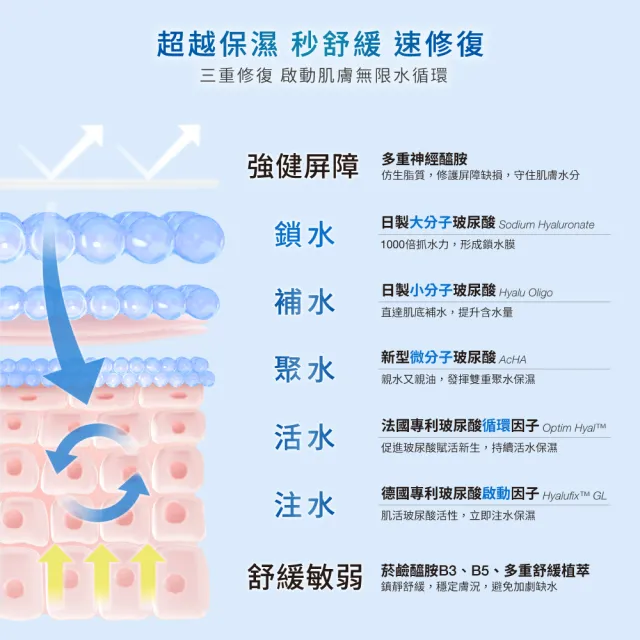 【DR.WU 達爾膚】玻尿酸保濕潔顏慕斯150ML