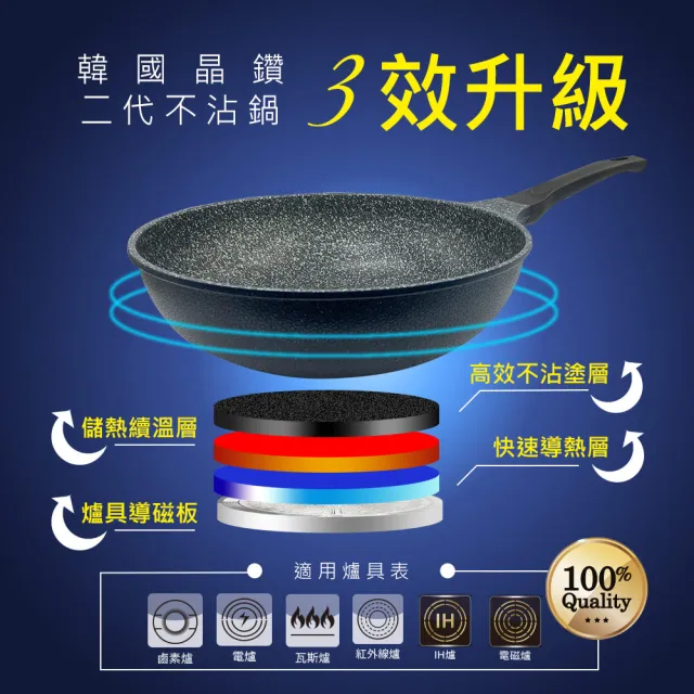 【PERFECT 理想】韓國晶鑽2代IH不沾平底鍋32cm無蓋粉紅 韓國製造(可用於IH爐及各式爐具)