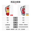 【防災專家】2入組 泡沫滅火器(台灣製造 國家認證 附掛勾 消防檢查 火災 滅火器)
