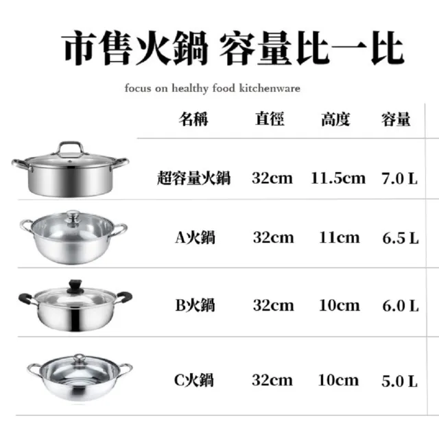 【GELLIS 鵲利仕】古歐經典復刻超容量火鍋套組-IH爐可用鍋(超容量火鍋雪平鍋)